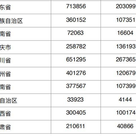 河南哪个市离婚率高些