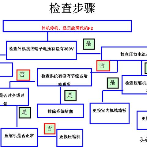 合肥奥克斯空调维修相关长尾关键词有哪些