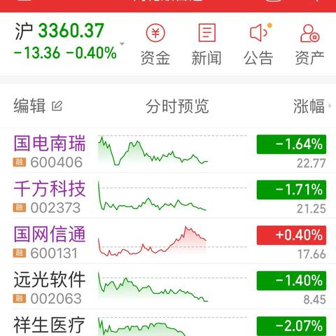 满仓满融是什么意思？