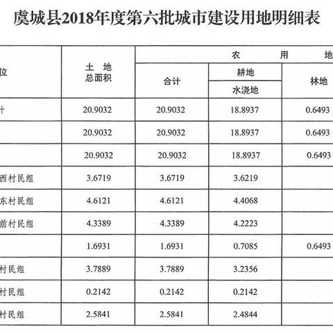 河南虞城刘店乡的相关长尾关键词有哪些
