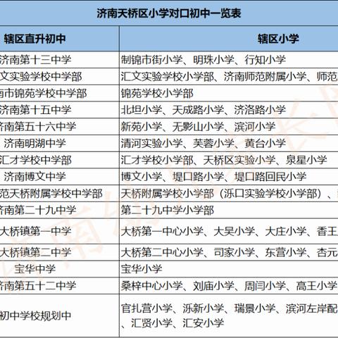济南市中区初中有哪些