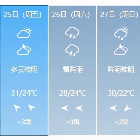 【无锡今日气温】2025年5月1日无锡气温是多少