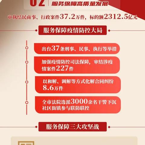 【天津高院副院长有几位】相关长尾关键词有哪些