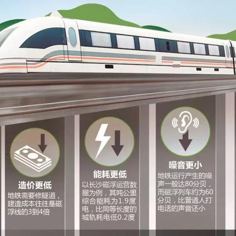 成都市环评有哪些标准