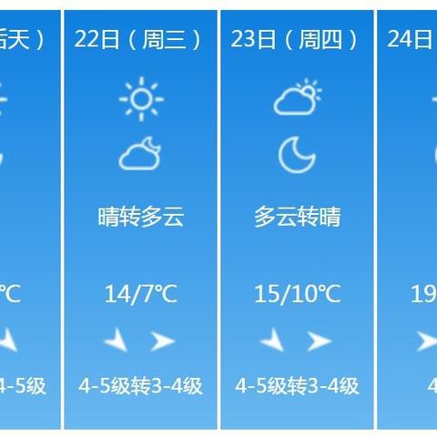 潍坊天气预报15天查询：详细气象分析与出行建议-第3张图片-其人生活百科