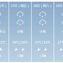 【南宁未来15天天气预报】南宁未来15天气情况查询