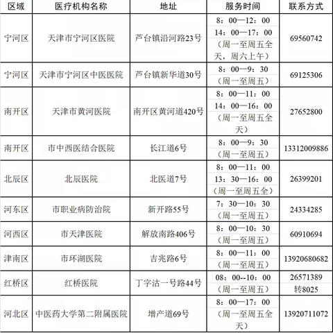 【天津公积金三】相关长尾关键词有哪些
