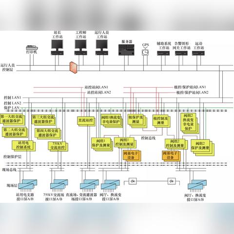 厦门许继电气股份有限公司的相关长尾关键词有哪些