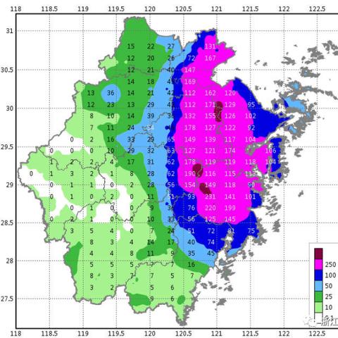 2025.11.15温州今日汽车尾号限行是几