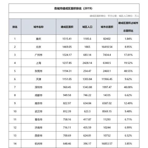 天津市哪个区排名