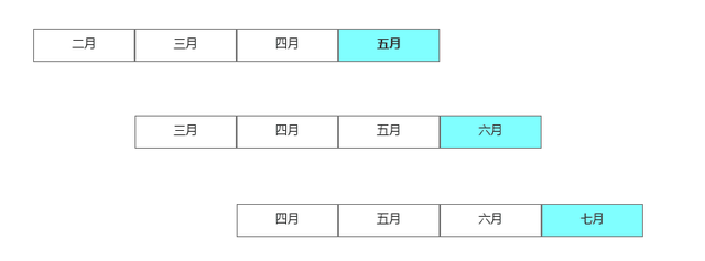AI能提前十年预测心脏病是真的吗