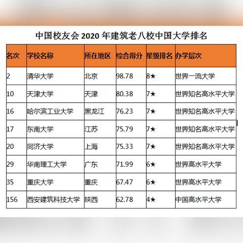 【天津高三英语八校联考】长尾关键词有什么