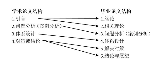 高等理科教育论文提纲开题报告论文提纲怎么写