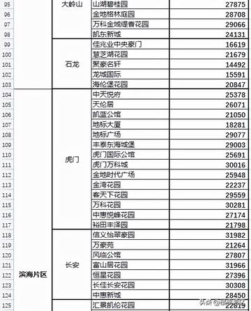 东莞市二手大产权房价格的长尾关键词有什么
