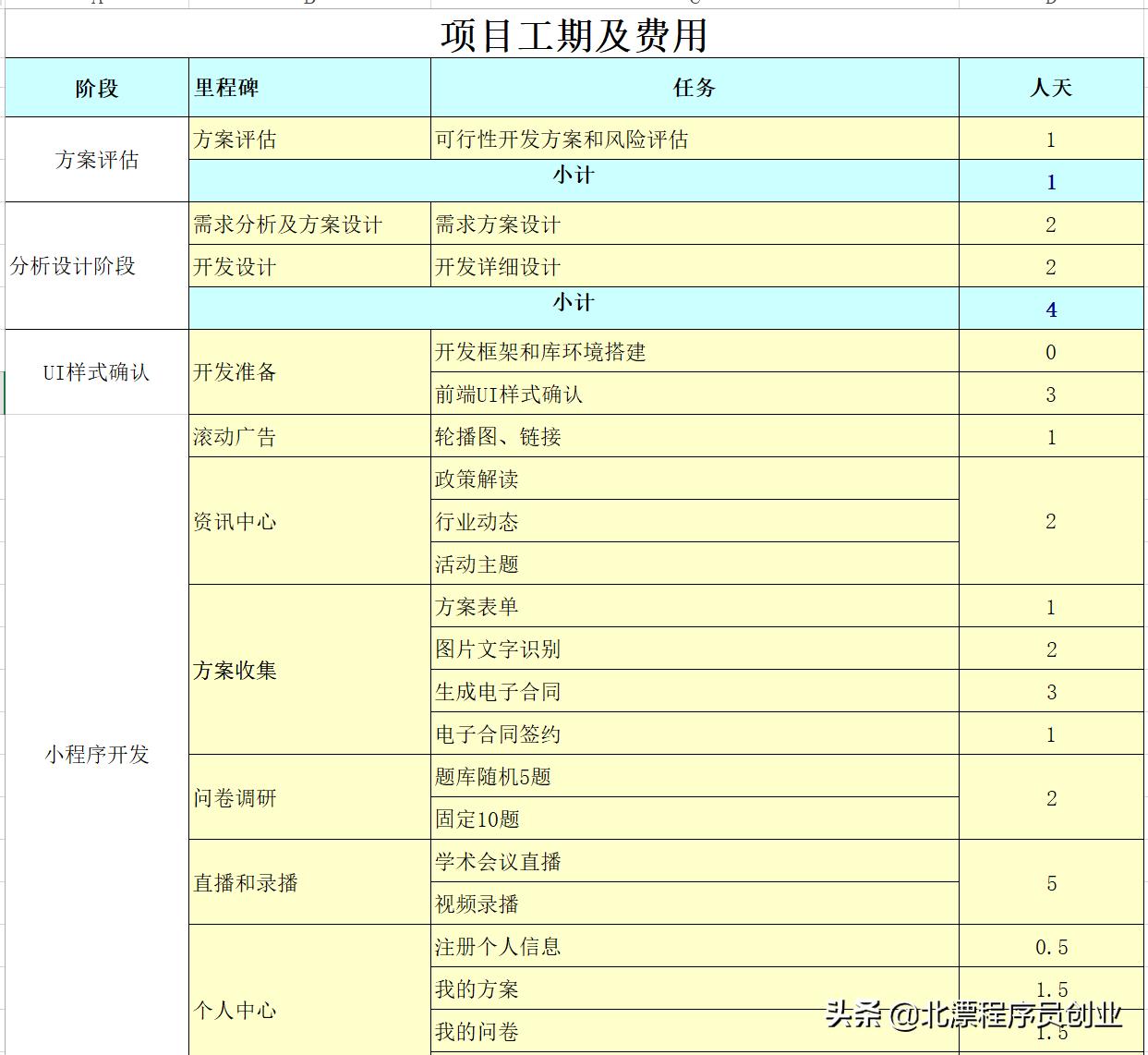 報(bào)名小程序開發(fā)公司費(fèi)用開發(fā)一款游戲需要什么軟件