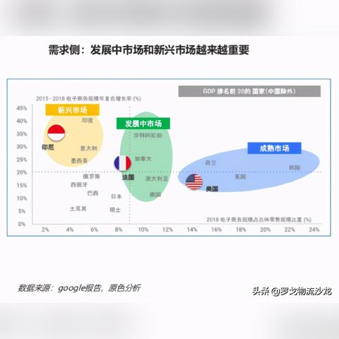 跨境电商平台印尼站 衍生的长尾关键词有什么