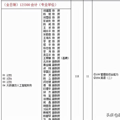 重庆大学专硕怎么样