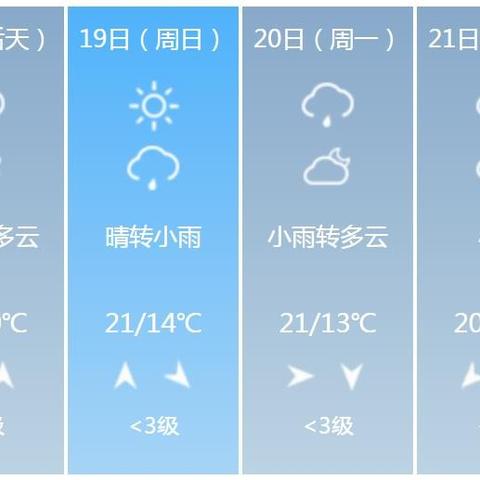宜昌天气预报15天查的长尾关键词有哪些