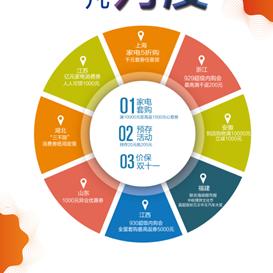 成都市家装消费券怎么领