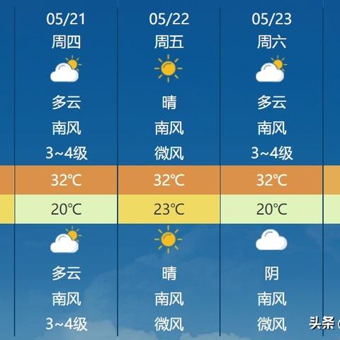 济南一周天气预报app相关长尾关键词有哪些