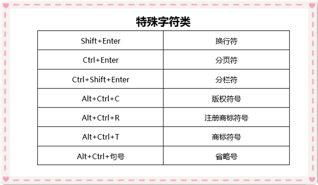 Word插入图片快捷键