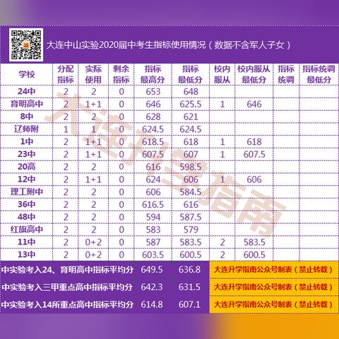 大连24校服的长尾关键词有什么