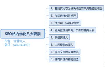 seo优化有什么要求