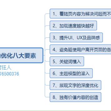 seo思维体系怎么建