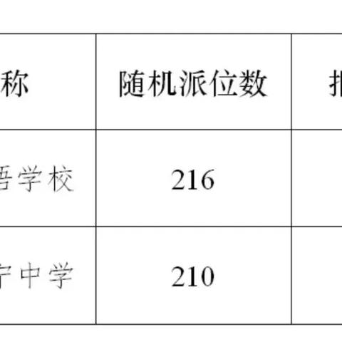 宁波市市本级哪个区