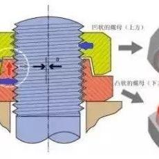 弹簧垫圈杭州的相关长尾关键词有哪些