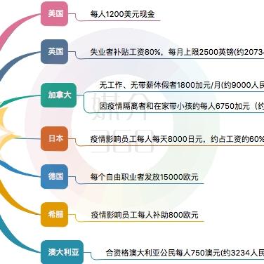 英国租房跨境转账多少 英国租房跨境转账多少