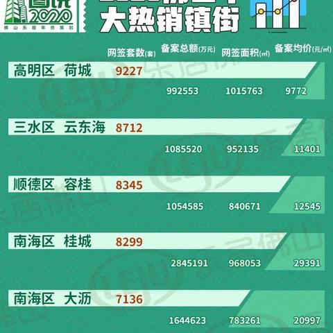 佛山市二手房网签怎么查的长尾关键词有什么