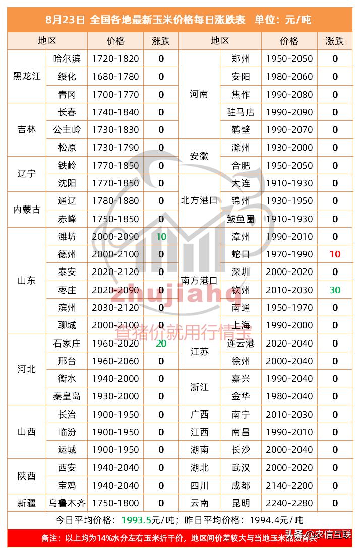 【吉林新增1730例本土确诊病例
 /吉林新增确诊病例323例】