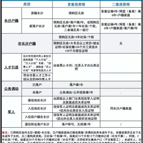 长沙不网签相关长尾关键词有哪些