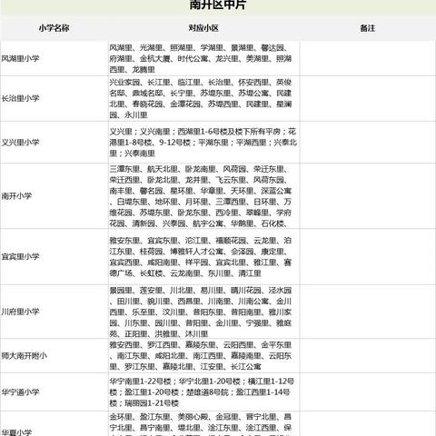 【天津市摇号官网】长尾关键词有什么