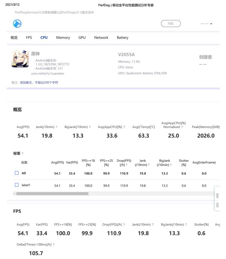 玩手游原神怎么显示帧率（gtneo玩原神要不要开gt）