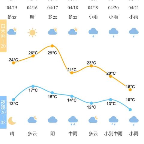 八月宁波天气预报的相关长尾关键词有哪些