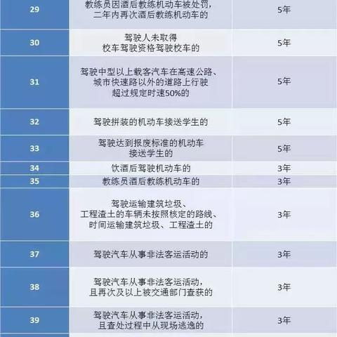 沈阳哪里打征信相关长尾关键词有哪些