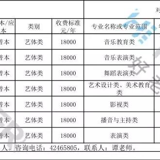 重庆大学专升本课程的长尾关键词有哪些