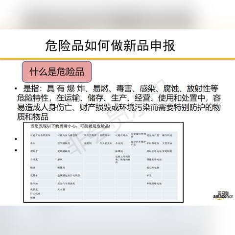 亚马逊跨境发货怎么办的相关长尾关键词有哪些