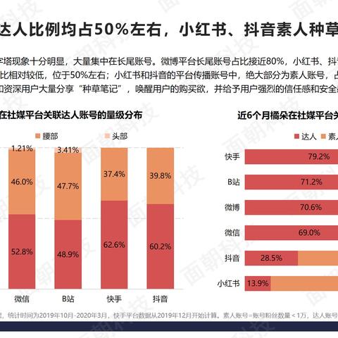 微信实时监控软件的长尾关键词有哪些