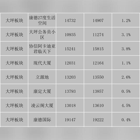 重庆化龙桥小区房价的长尾关键词有什么