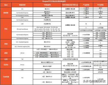 跨境电商补贴多少