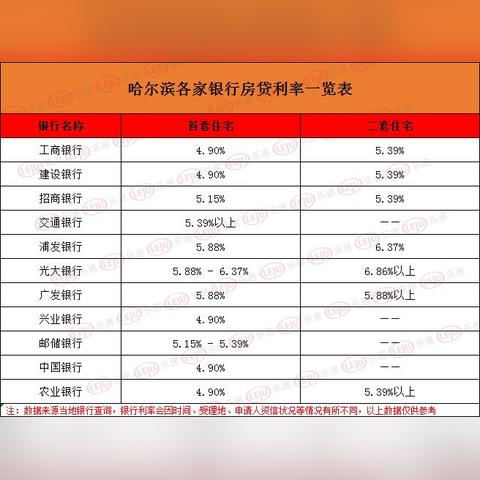 哈尔滨市兴业村在哪个区