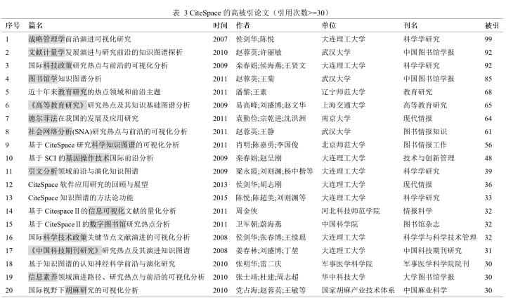 农业展望参考文献自动生成跟三农有关的报纸文献政策在哪里找