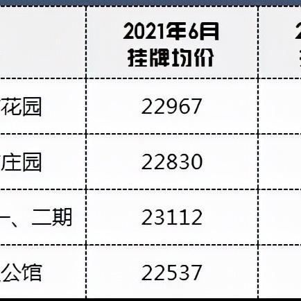 无锡市最贵学区房是哪里
