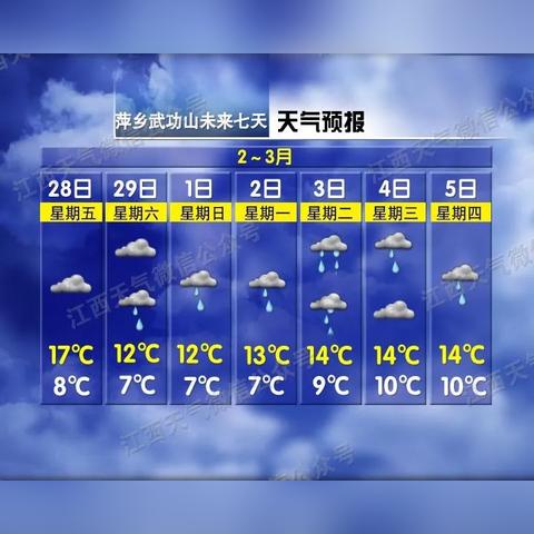 七天已后是什么天气