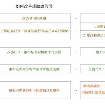 seo你还知道哪些