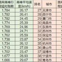 为什么济南市中国的堵城