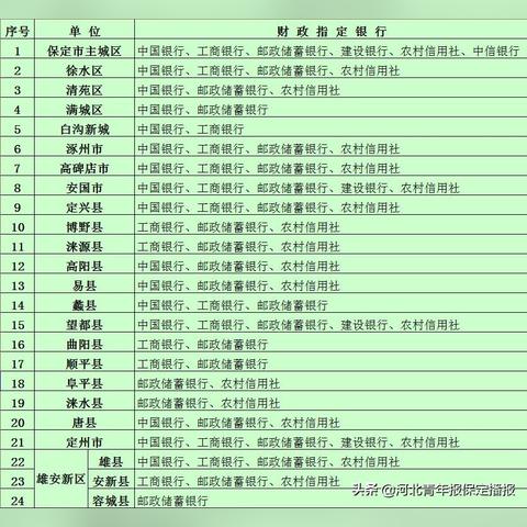 保定市违章查询时间的长尾关键词有什么